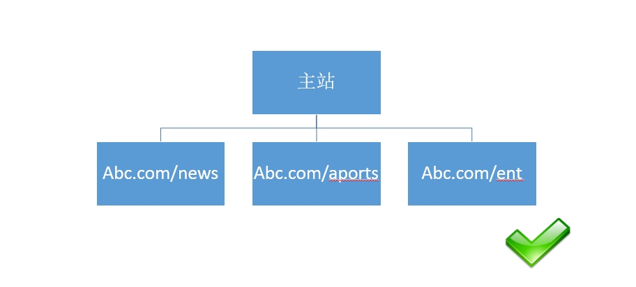 成都网站SEO优化.jpg 成都网站SEO优化.jpg