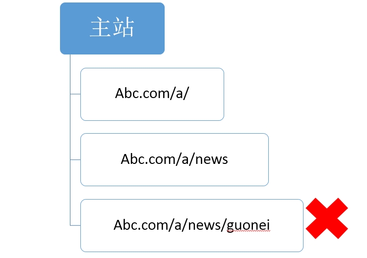 成都网站SEO优化公司.jpg 成都网站SEO优化公司.jpg
